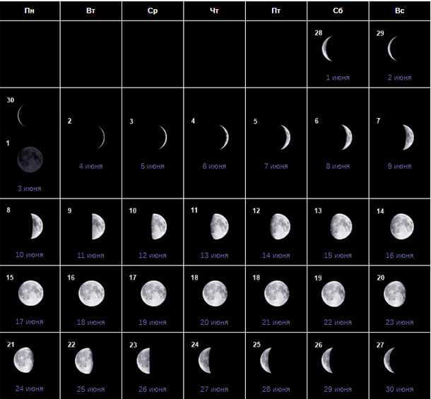 Лунный календарь 2019: фазы лунны, лунные дни, затмения, стоянки, циклы луны, начало сезонов | небесные врата