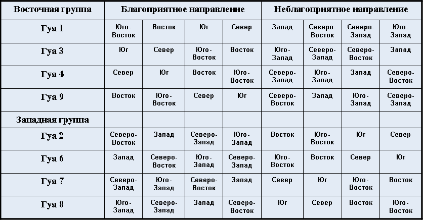 Число судьбы 11: женщина, нумерология, значение